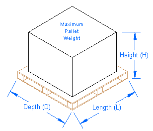 adjustable pallet racking for the storage or shelving of pallets iso chep euro